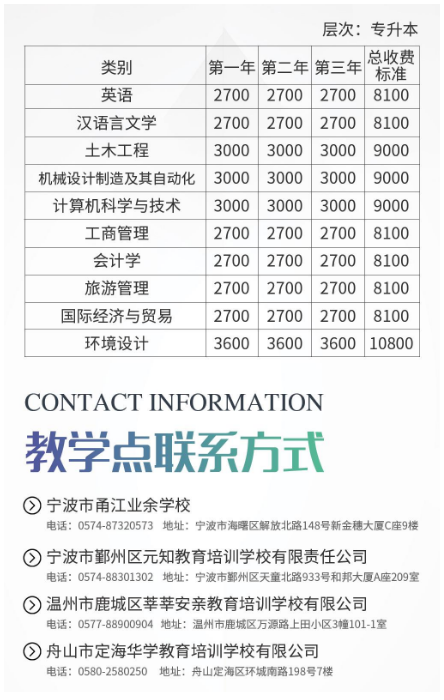 2020年宁波大学科技学院成人专升本招生简章