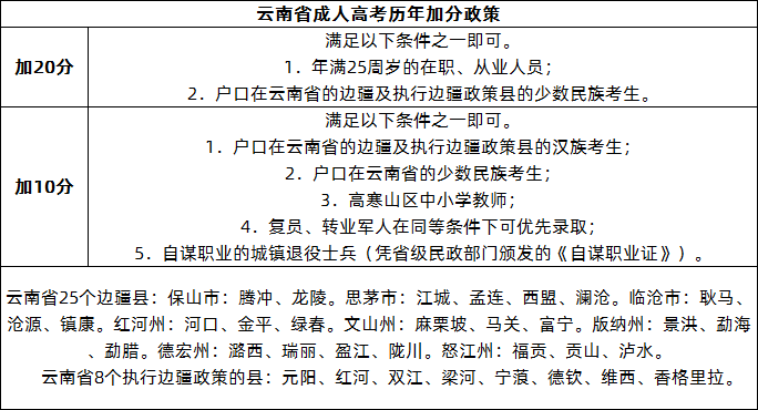 云南历年成考加分政策有什么