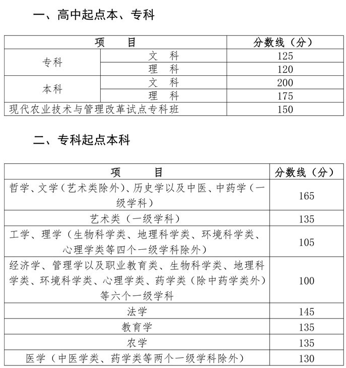 2020年四川成考招生录取院校没有完成计划寻求志愿的通知