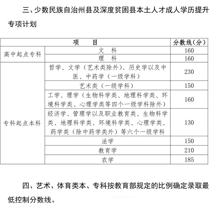 2020年四川成考招生录取院校没有完成计划寻求志愿的通知