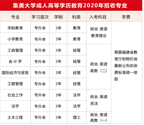 2020年集美大学成考招生简章