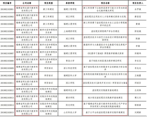 网龙普天教育15个项目入围教育部2020年第二批产学合作协同育人！