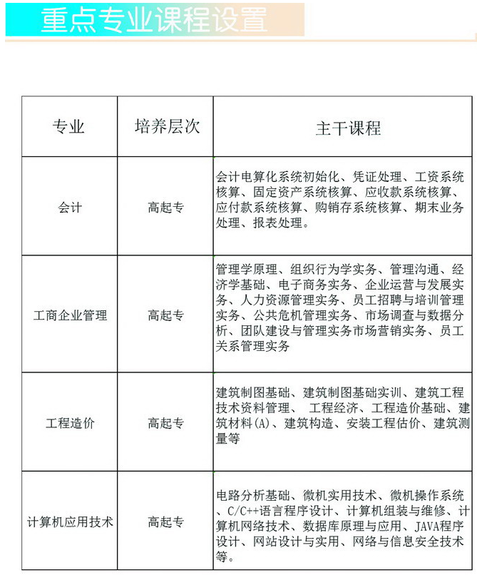 重庆财经职业学院2020成考招生简章