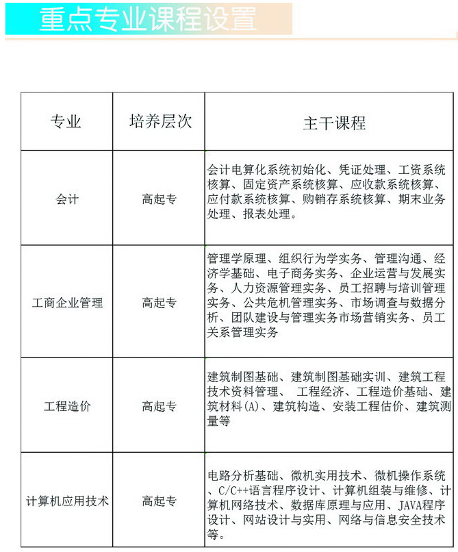 重庆财经职业学院2020成考招生专业