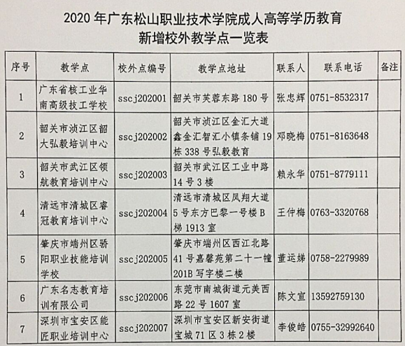 2020年广东松山职业技术学院成考新增校外教学点公示