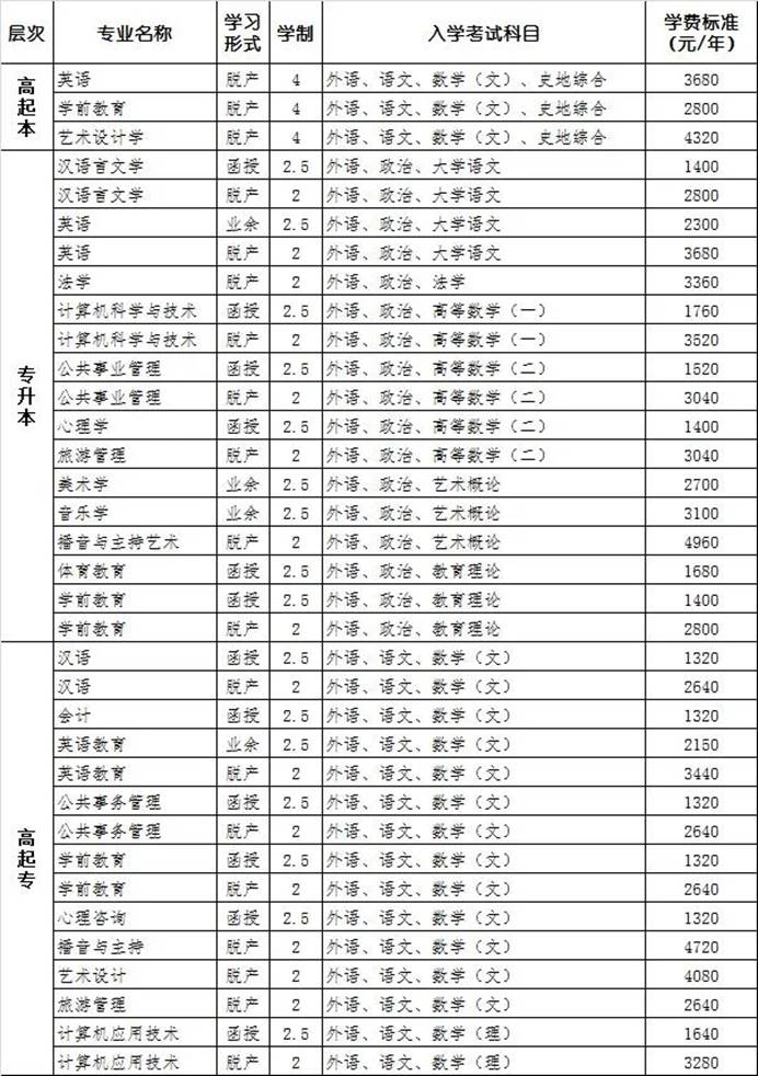 长春教育学院2020年成考招生简章