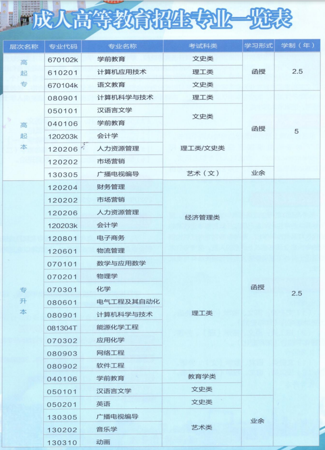 渭南师范学院2020年成考招生简章