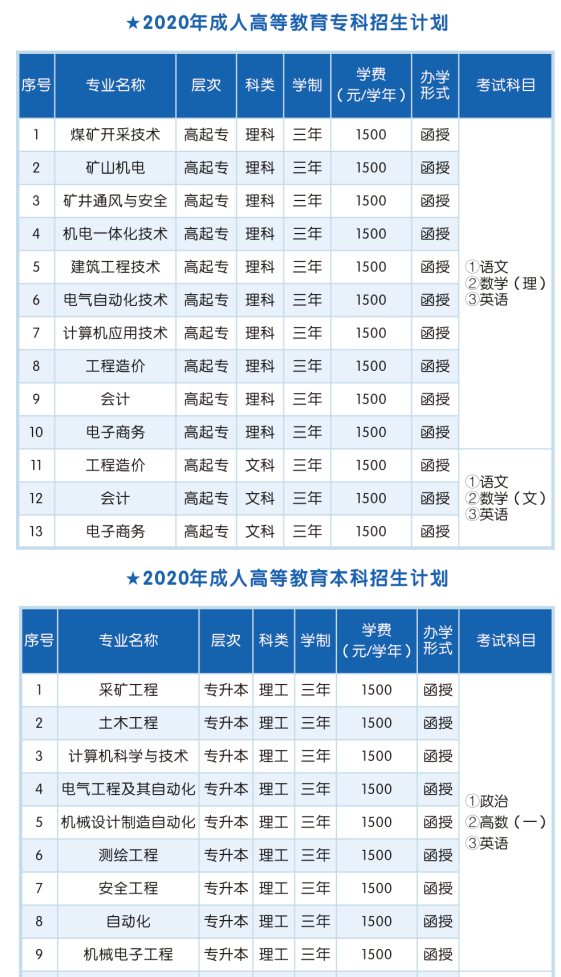 2020年山西工程技术学院成人函授招生简章