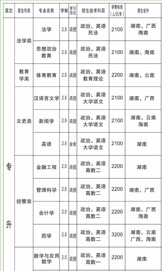 邵阳学院2020年成考招生简章