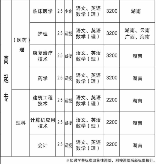 邵阳学院2020年成考招生简章