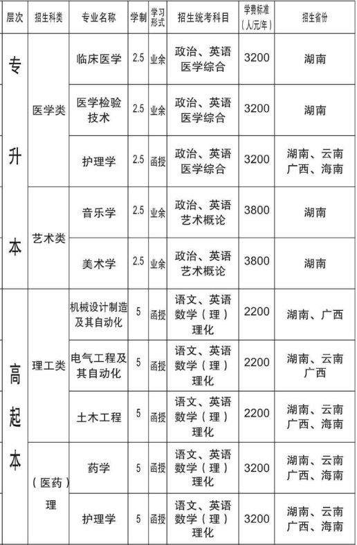 邵阳学院2020年成考招生简章