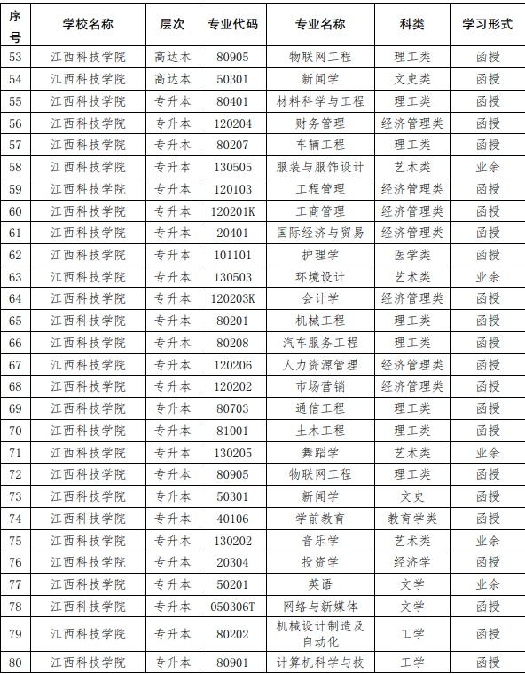 江西教育厅关于做好2020年度江西农民工“求学圆梦行动”学历提高教育工作的通知