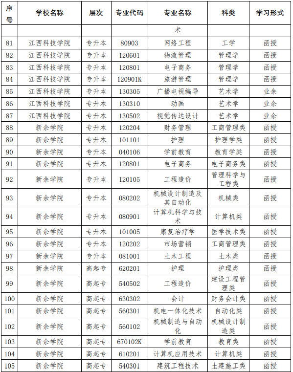 江西教育厅关于做好2020年度江西农民工“求学圆梦行动”学历提高教育工作的通知