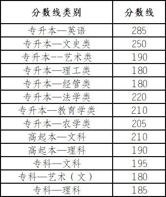 2020年云南成考寻求志愿填报时间