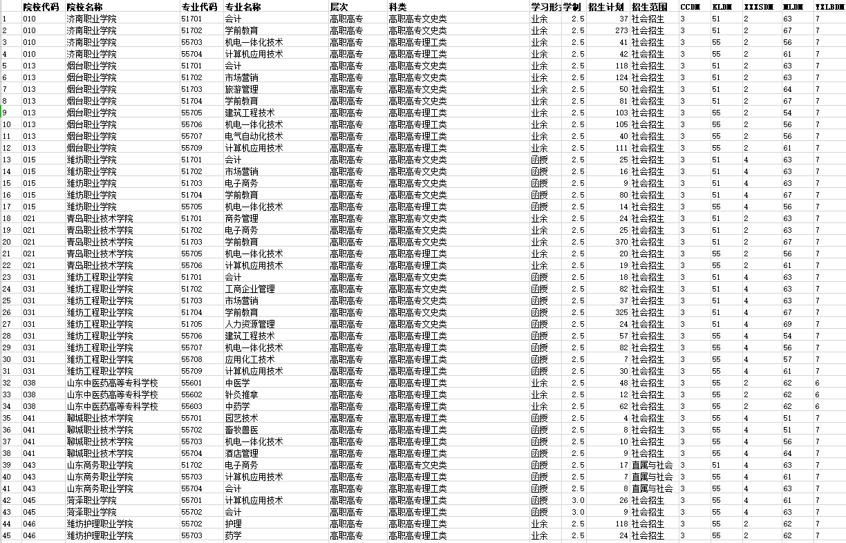 2020年山东成考招生寻求志愿院校及专业计划