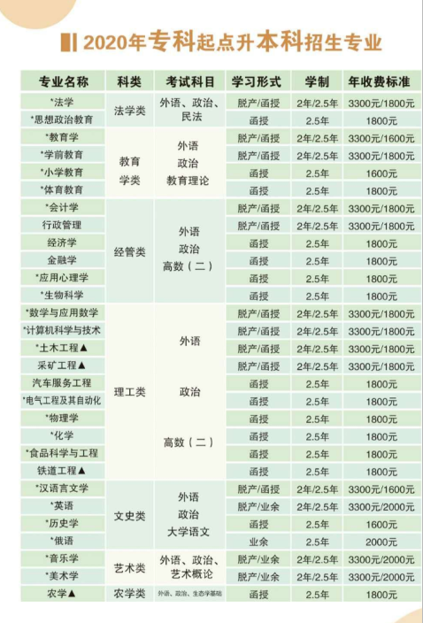 黑龙江教师进步学院2020年成考招生简章
