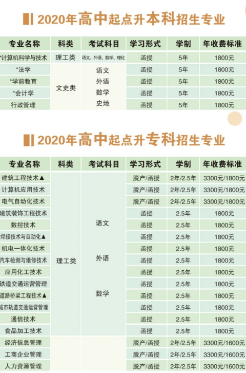 黑龙江教师进步学院2020年成考招生简章