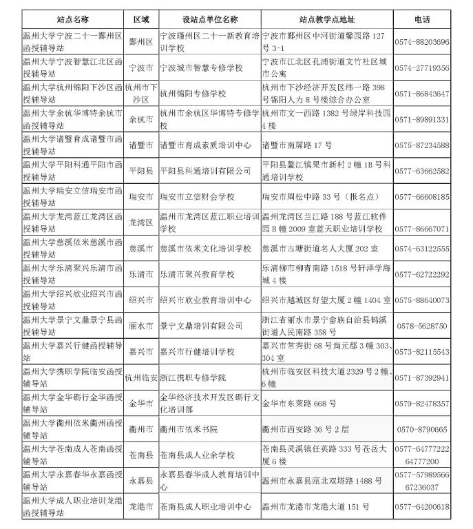 2020年温州大学成人学历函授辅导站信息大全