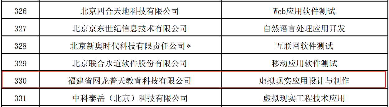 喜讯!网龙普天教育《虚拟现实应用设计与制作》入围第四批职业教育1+X证书