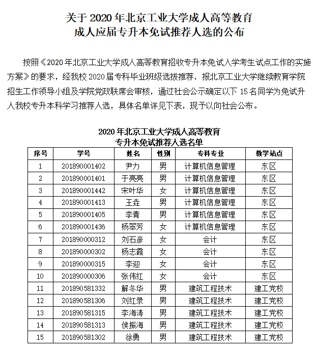 2020年北京工业大学成考应届专升本免试推荐人选的公布