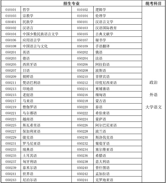 2020年全国成考专升本文史中医类录取分数线