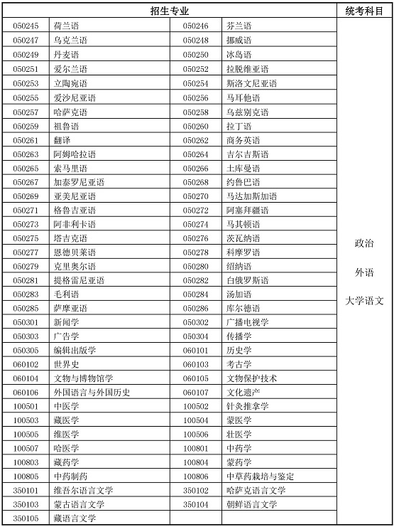 2020年全国成考专升本文史中医类录取分数线