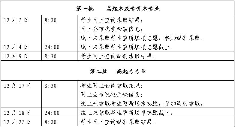 2020年北京成人高校招生录取时间安排
