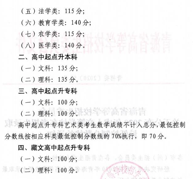 青海2020年成人高等学校在青招生录取最低控制分数线