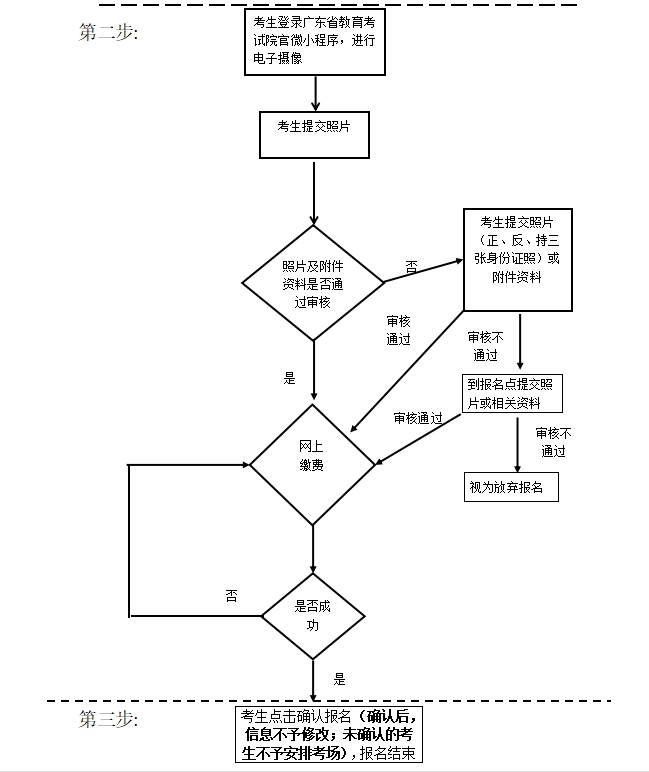 2020年广东成考首次志愿填报