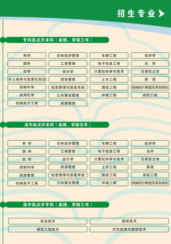 2020西南林业大学成考招生简章