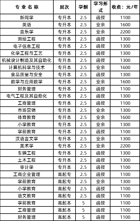 滁州学院成教2020级校本部新生缴费的通知