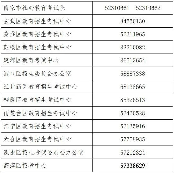2021年一月江苏南京成人自考报名通告