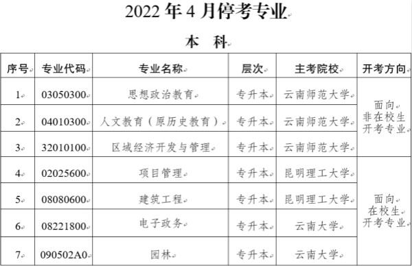 云南自考停考园林本科等十一个专业公告