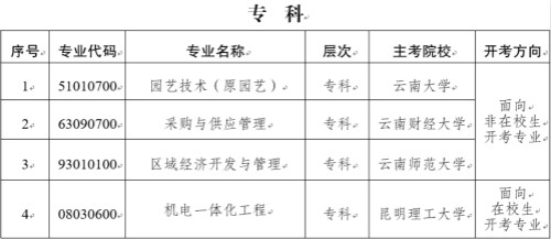 云南自考停考园林本科等十一个专业公告