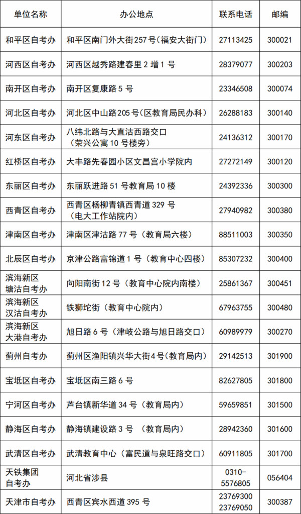 2021年四月天津成人自考报考简章