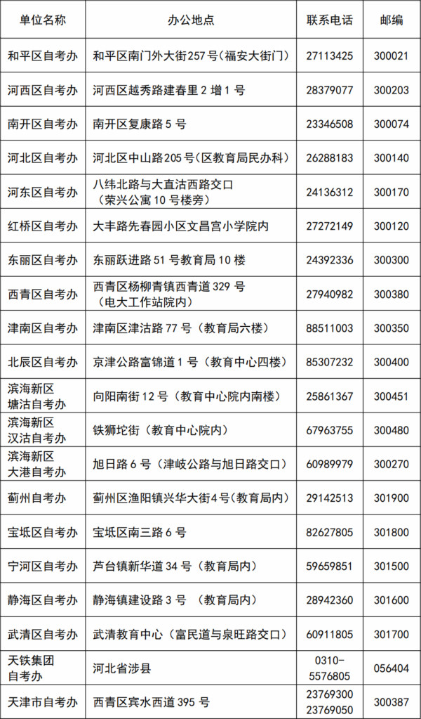 2021年四月天津成人自考报考简章