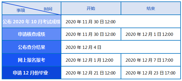 2021年四月天津自考报名报考工作开始