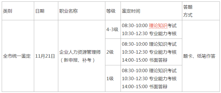 重庆2020年十一月人力资源管理师考试时间：十一月二十一日