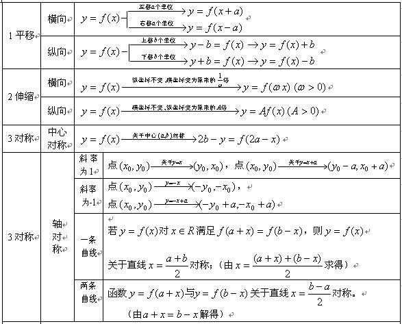 2020年江西成考文科《数学》常用公式