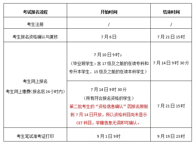 上海大学2020年九月全国大学习英语四、六级考试报名通知