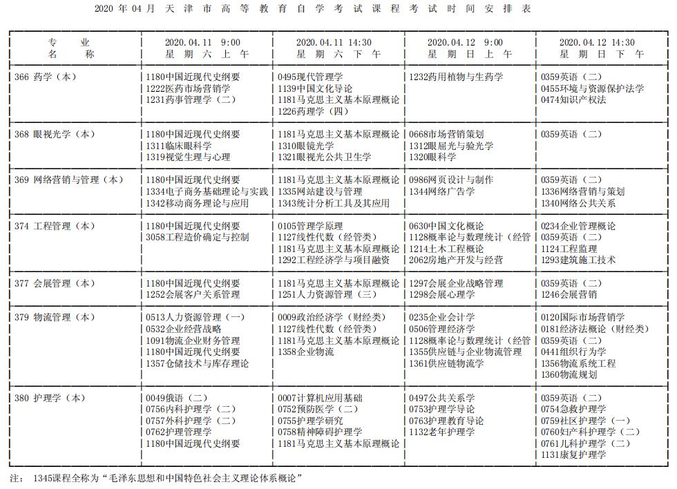 2020年四月天津成人自考课程考试时间安排表一