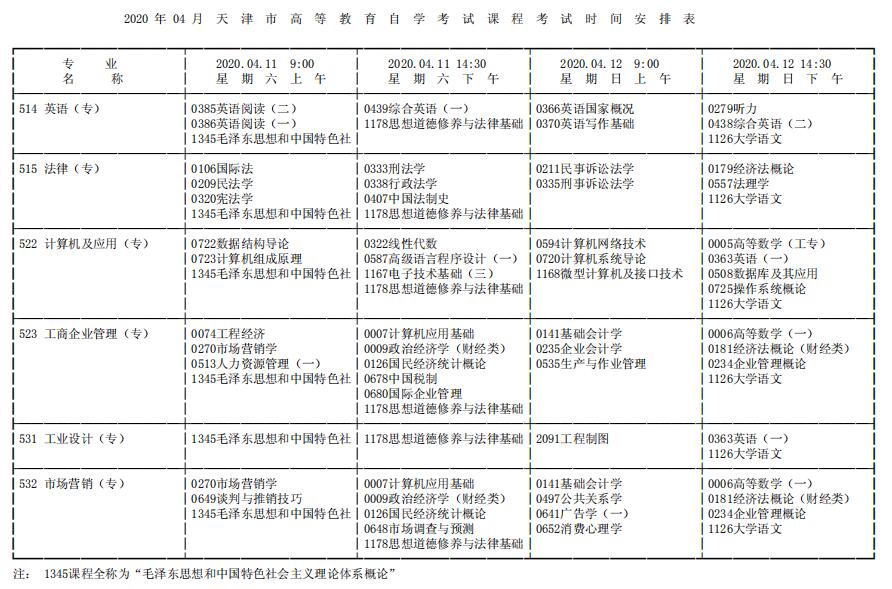 2020年四月天津成人自考课程考试时间安排表二