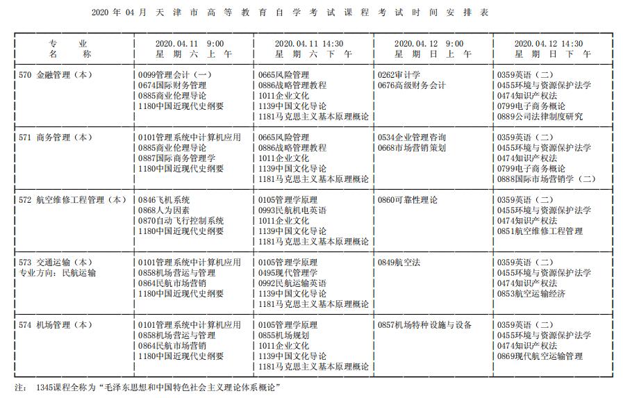 2020年四月天津成人自考课程考试时间安排表二