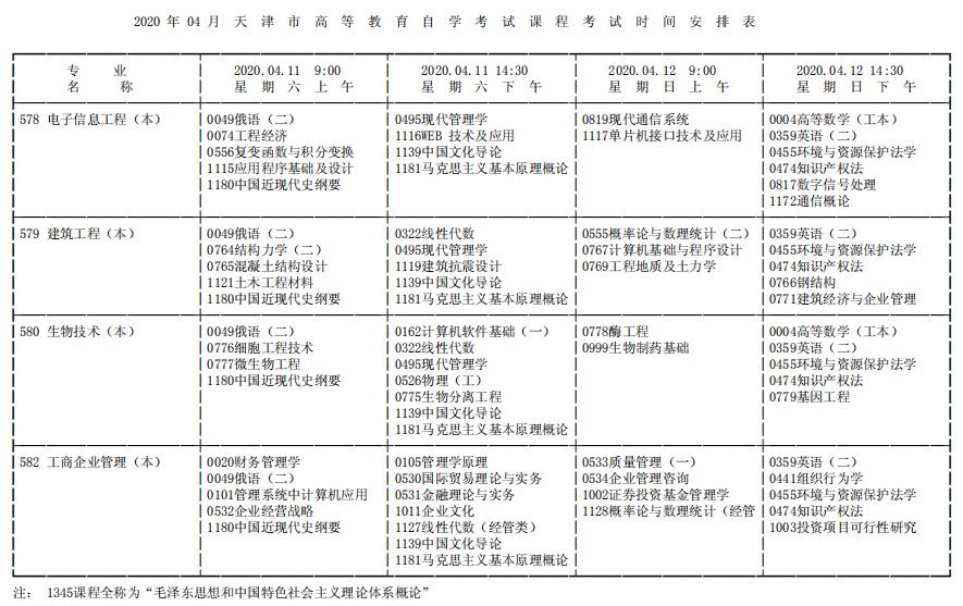 2020年四月天津成人自考课程考试时间安排表三