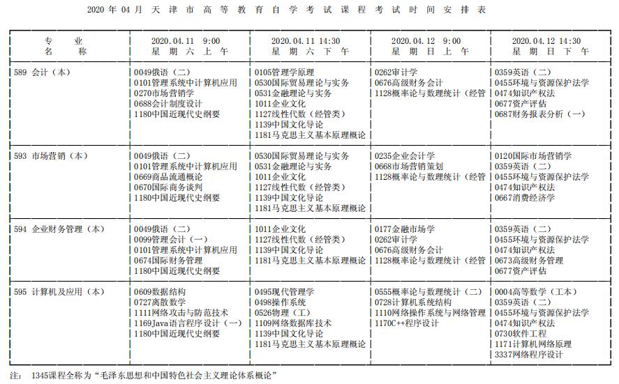 2020年四月天津成人自考课程考试时间安排表三