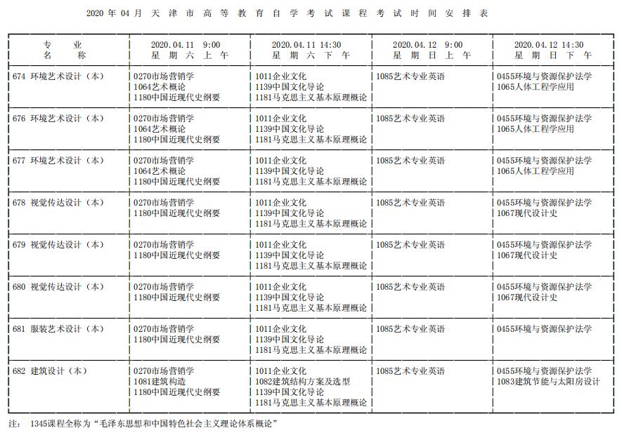 2020年四月天津成人自考课程考试时间安排表四