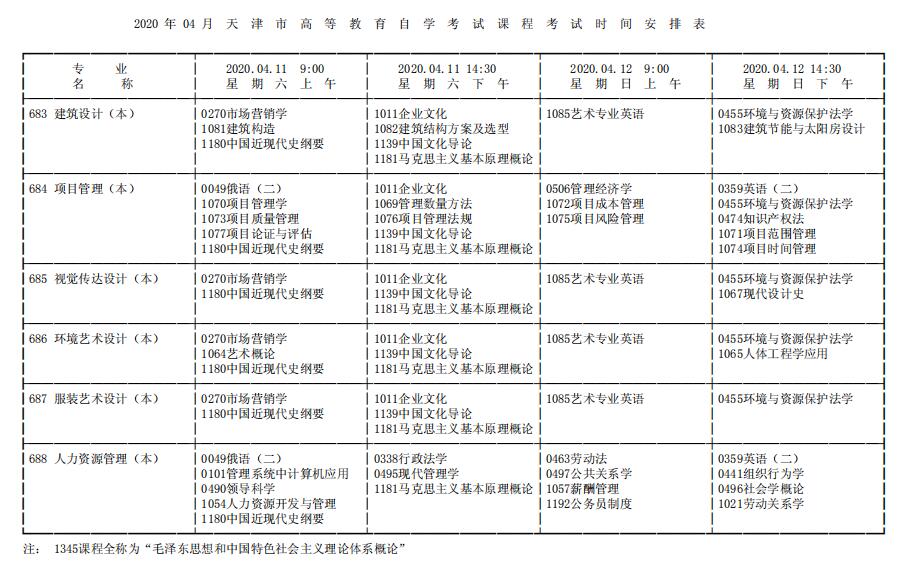 2020年四月天津成人自考课程考试时间安排表四