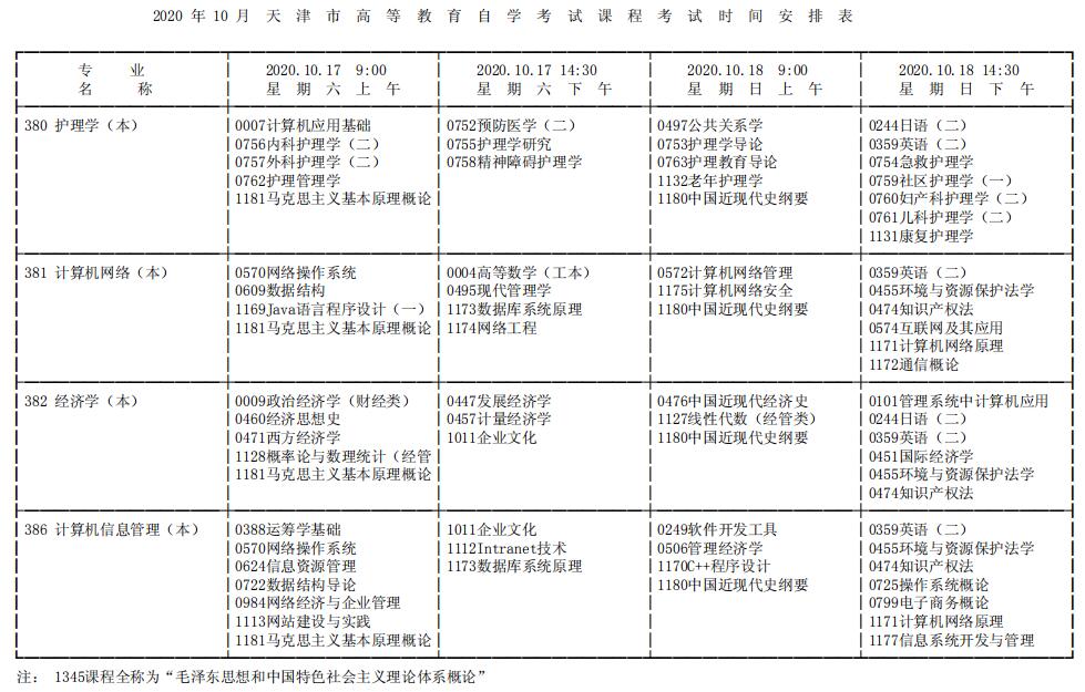2020年十月天津自考课程考试时间安排表一