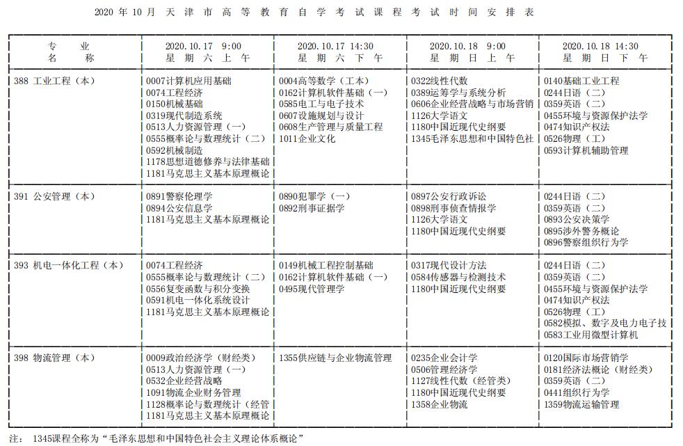 2020年十月天津自考课程考试时间安排表一