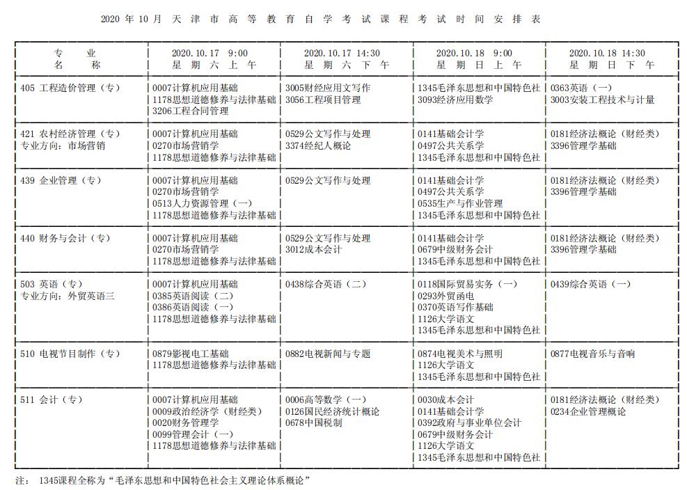 2020年十月天津自考课程考试时间安排表二